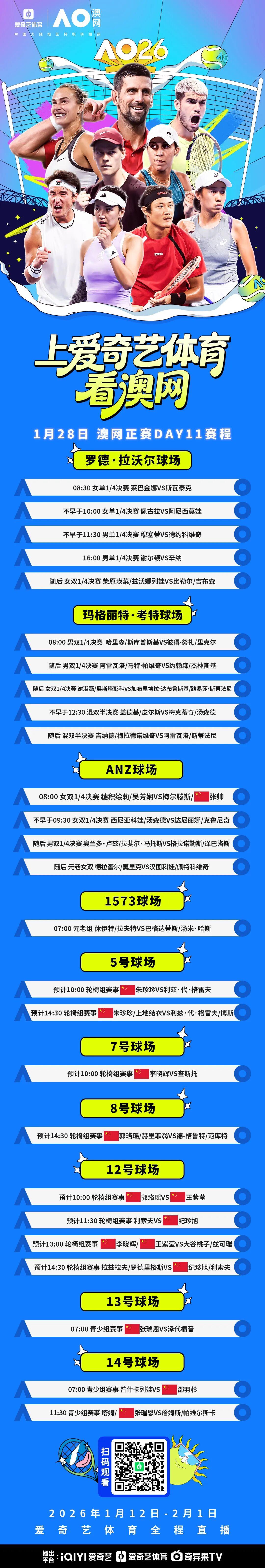 博万体育app下载-澳网1/4决赛：德约vs穆塞蒂冲费天王纪录 张帅组合冲击女双4强